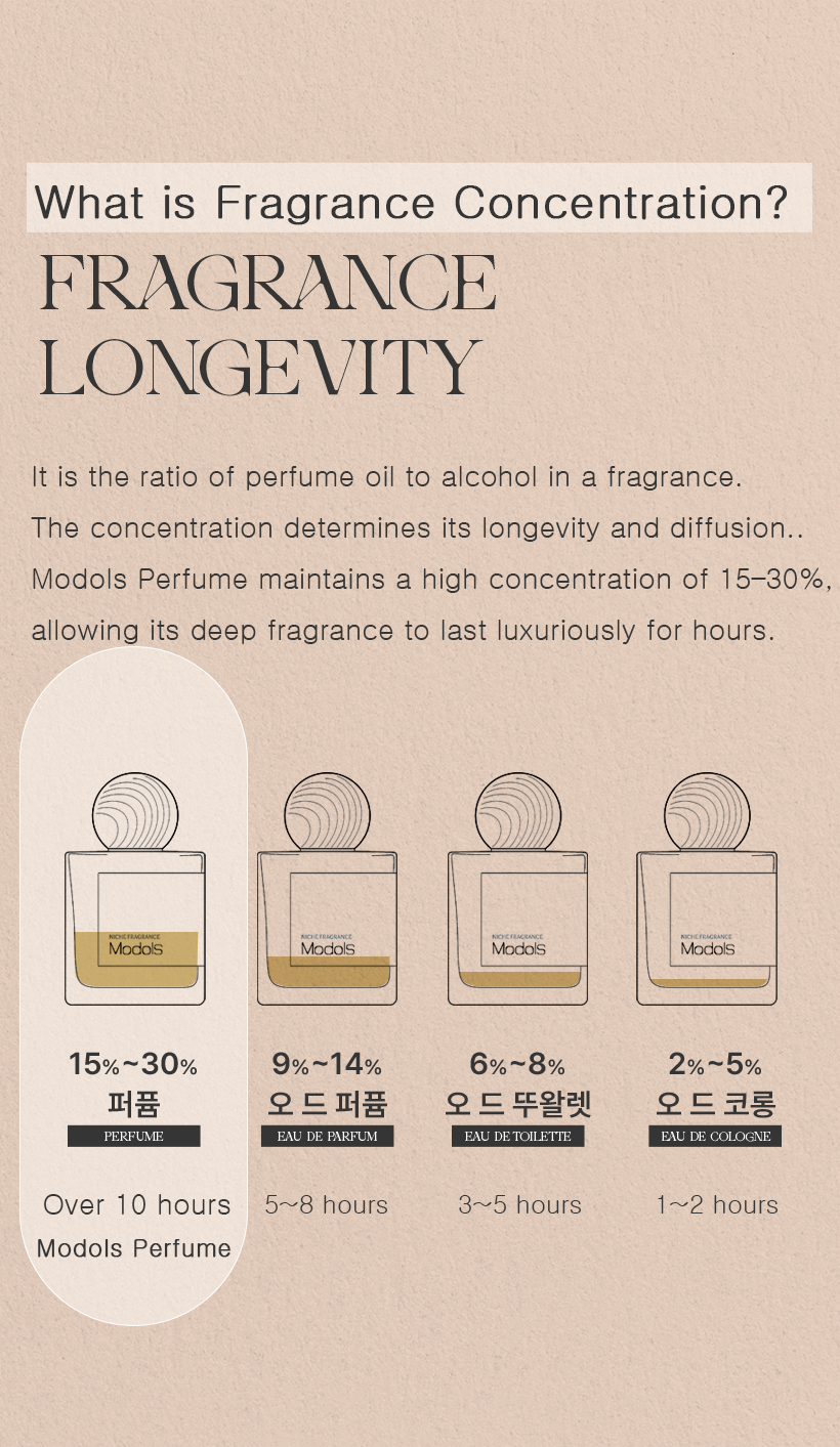 Modols Niche Water base Perfume 30ml - Danpung