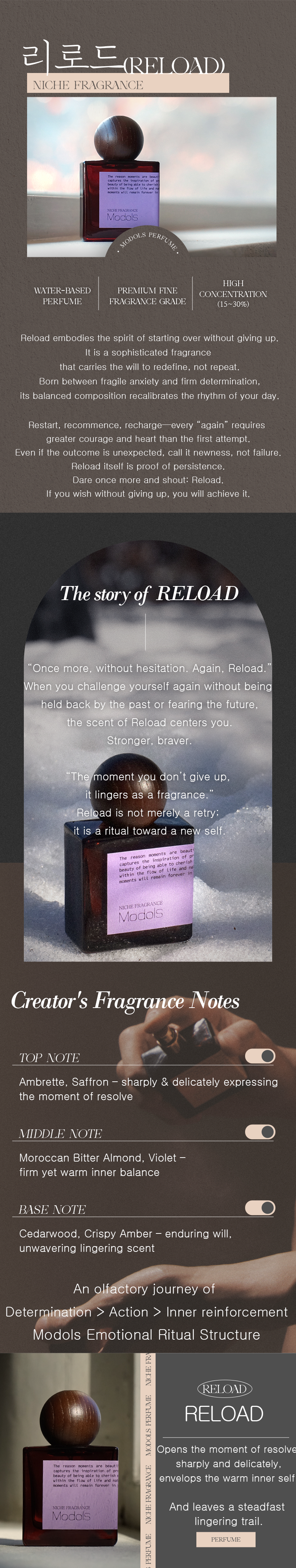 Modols Niche Water base Perfume 30ml - Reload