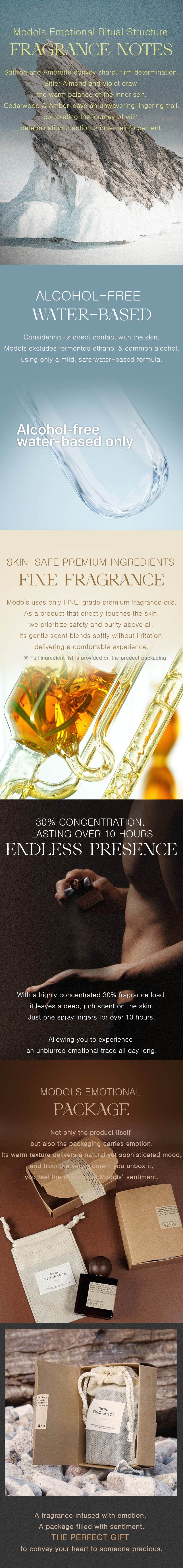 Modols Niche Water base Perfume 30ml - Reload